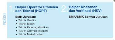 Helper khazanah dan verifikasi adalah. Perum Peruri Buka Lowongan Untuk Sma Smk Berikut Posisi Persyaratan Dan Jadwalnya Peluang Terkini