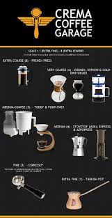 Find bunn coffee grinder manuals you need, view them online or download fo free. The Best Grind Settings For Every Coffee Brewing Method Crema Coffee Garage Australia