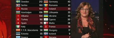En haut du classement, c'est jamala pour l'ukraine qui a remporté le grand concours de l'eurovision édition 2016. Le Concours 2013 Inaugure Un Nouveau Systeme De Vote Eurovision69 Concours Eurovision 2019