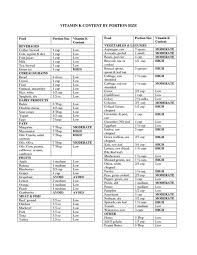 Coumadin _ Your Diet Page 2 Warfarin Diet Vitamin K Foods