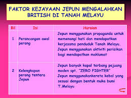 Bab 4 faktor perluasan kuasa. Ppt Bab 1 Powerpoint Presentation Free Download Id 847946