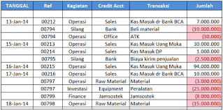 We did not find results for: Contoh Laporan Petty Cash Bulanan Seputar Laporan