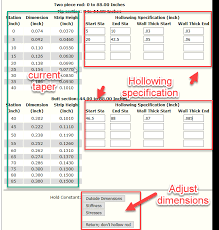 Hexrod: Technical Details