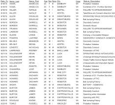 Burnett County Weekly Jail Booking Report Recent News Drydenwire Com