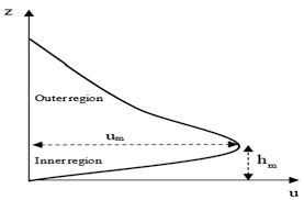 However, before a sdn bhd company may receive a gst number, it must first open a corporate bank account in malaysia. Water Free Full Text Velocity Structure Of Density Currents Propagating Over Rough Beds Html