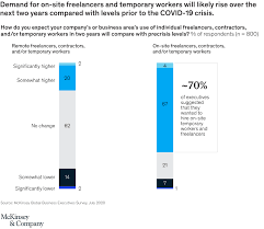 The ability to send an employer a minisummary of yourself based on your facebook profile, rather than having to create a new profile. The Postpandemic Workforce Responses To A Mckinsey Global Survey Of 800 Executives Mckinsey