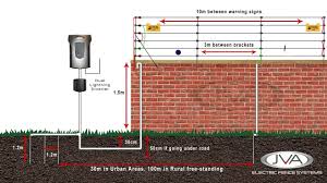 Never just wrap the wire around the fence posts, because the cable will come loose more easily and corrosion can occur. Electric Fence Installation Walltop Installation Guideline Youtube