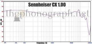 Sennheiser Cx 1 00 Review Thephonograph Net