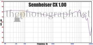 sennheiser cx 1 00 review thephonograph net