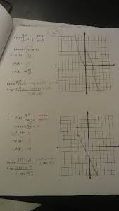 Here is a new related lesson, graphing absolute value functions as piecewise functions. Lindblom Math And Science Academy