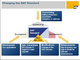 Spdd contains the list of all modified data dictionary objects, like tables, dataelements, domains after the initial upgrade happens, we have to do adjustments from spau/spdd to maintain or reset. Confluence Mobile Community Wiki
