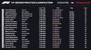 This website uses cookies to improve your experience while you navigate through the website. Raikkonen Se Destaca E Lidera Segundo Treino Livre Em Singapura Gazeta Esportiva