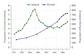 Visualizing Time Series Data 7 Types Of Temporal