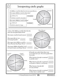 5th grade math worksheets interpreting circle graphs math