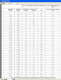 View the table of rate of contributions. Https Www Perkeso Gov My Images Sistem Caruman How To Insert New Deduction Into Sistem Carumanperkeso Pdf
