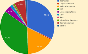 uk budget breakdown income and spending 7 circles