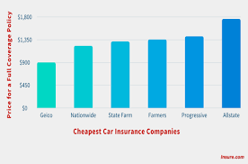 Hundreds of companies sell car insurance, but can you name the country's largest auto insurance companies off the top of your head? Cheap Car Insurance Quotes Who Has The Cheapest Auto Insurance