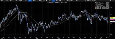 Ist die aktie eine gute investition? Biontech Aktie Rutscht Ins Minus Das Steckt Hinter Dem Deutschen Biotech Star Der Aktionar