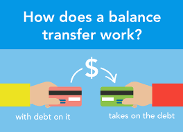 Fee harvesting cards charge fees for. What Is A Balance Transfer Understanding Credit Impact Fees Mintlife Blog