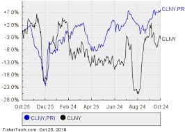 Colony Capitals Series I Preferred Stock Shares Cross 7 5