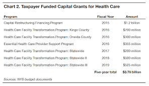 Profit Potential Empire Center For Public Policy