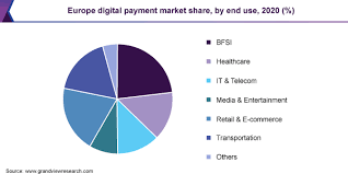 Check spelling or type a new query. Digital Payment Market Size Share Report 2021 2028