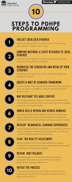 Pin By Sarah Wilson On Teaching Nsw Public Education Teaching Priorities