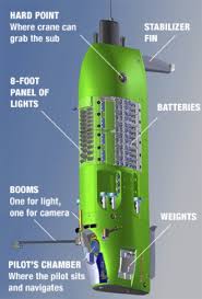 Image result for Deep Sea 2012 HS