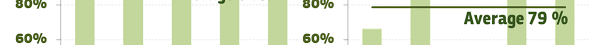 It is the certification through an independent certification body like ecocert which enables to display the mention 'natural detergent' with the label. Https Publications Jrc Ec Europa Eu Repository Bitstream Jrc112505 Final Technical Report Pat Pdf