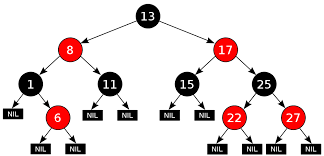 Red Black Tree Binary Tree Red Black Tree Black Tree