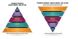 Setting Daily Goals Around Your One Thing Goals Habits Productivity Icreatedaily Daily Goals Goals Physical Education Teacher