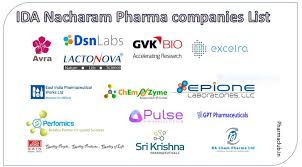 As for 2021, this number has climbed to a whopping us$ 1170 billion. Nacharam Pharma Companies List With Address Pharmaclub In