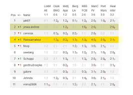 Starte jetzt dein kostenloses tippspiel mit freunden oder kollegen. Championsleage Kicktipp Spiel Das War Die 3 Runde Hive