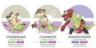 Beasts By Adamfegarido Pokemon Pokemon Pictures Deviantart Pokemon