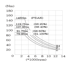TTS-255.01 (25.1kW) HSK-T63/Capto C6 12,000rpm | Theta ...