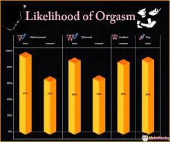 How To Make A 3d Bar Chart In Tableau Welcome To Vizartpandey Bar Chart Chart Data Visualization