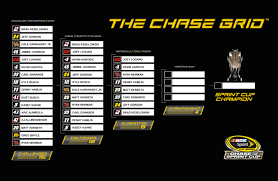 Print nascarcamping world truck series racing schedule. Chase Format For You Xfinity And Truck Series The Final Lap Weekly