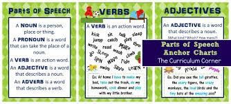Naming people it could be a name of any person, for example: Parts Of Speech Anchor Charts More The Curriculum Corner 123