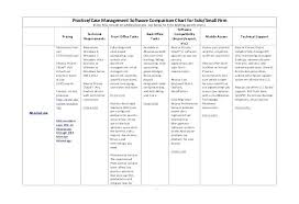 Comparison Chart Worksheet Achievelive Co