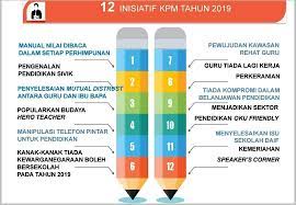 Decisions taken at the conference are available here. Kalongnet Blog Rasmi Smk Pangkal Kalong Kota Bharu Kelantan 12 Inisiatif Kpm Tahun 2019