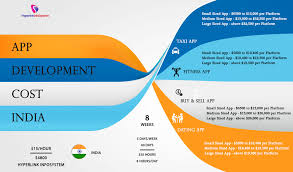 Maybe you would like to learn more about one of these? Mobile App Creation Cost Mobile Apps And Devices