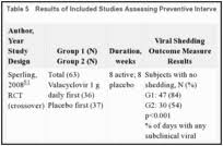 Blood testing for herpes i or ii shows. Results Serological Screening For Genital Herpes Ncbi Bookshelf