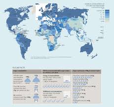 Cutting back your daily intake of. A Global Outlook On Sugar Bdj Team
