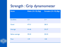 The dynamometer handle is usually adjusted (if possible) to fit the hand or set at the same setting for everyone. Strength Testing Handgrip Dynamometer Ppt Download
