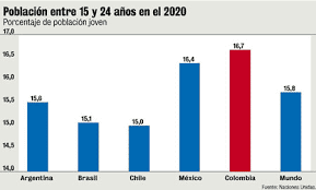 Последние твиты от sexo18brasil (@sexo18brasil). Poblacion De Brasil 2020