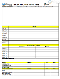 Takes a windows system event log file as an argument and decodes the mca error logs. Breakdown Analysis Case Study Continuously Improving Manufacturing