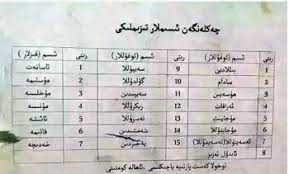 Uhrp Briefing Ban On Islamic Names An Absurd Intrusion Into Uyghurs Private Lives Uyghur Human Rights Project