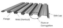 What is Metal Decking: Steel Deck Types, Gauges & Finishes