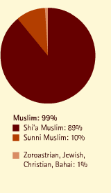 Global Connections Middle East Religion Ethnic Groups