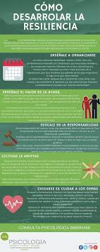 Colección de isabel maria amoros ramon. 5 Estrategias Para Desarrollar La Resiliencia Emocional Con Psicologia